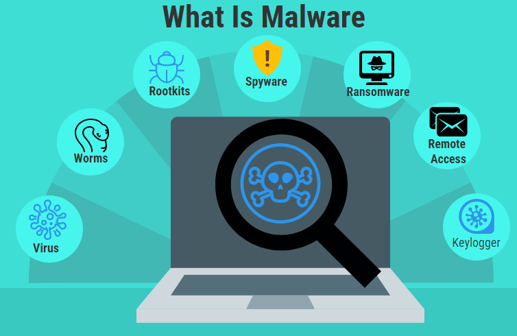 What is Malware - How to Detect and Remove Malware A Comprehensive Guide